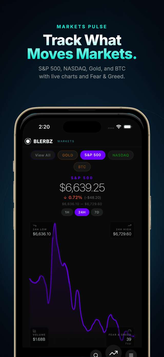 Markets & Bitcoin live data